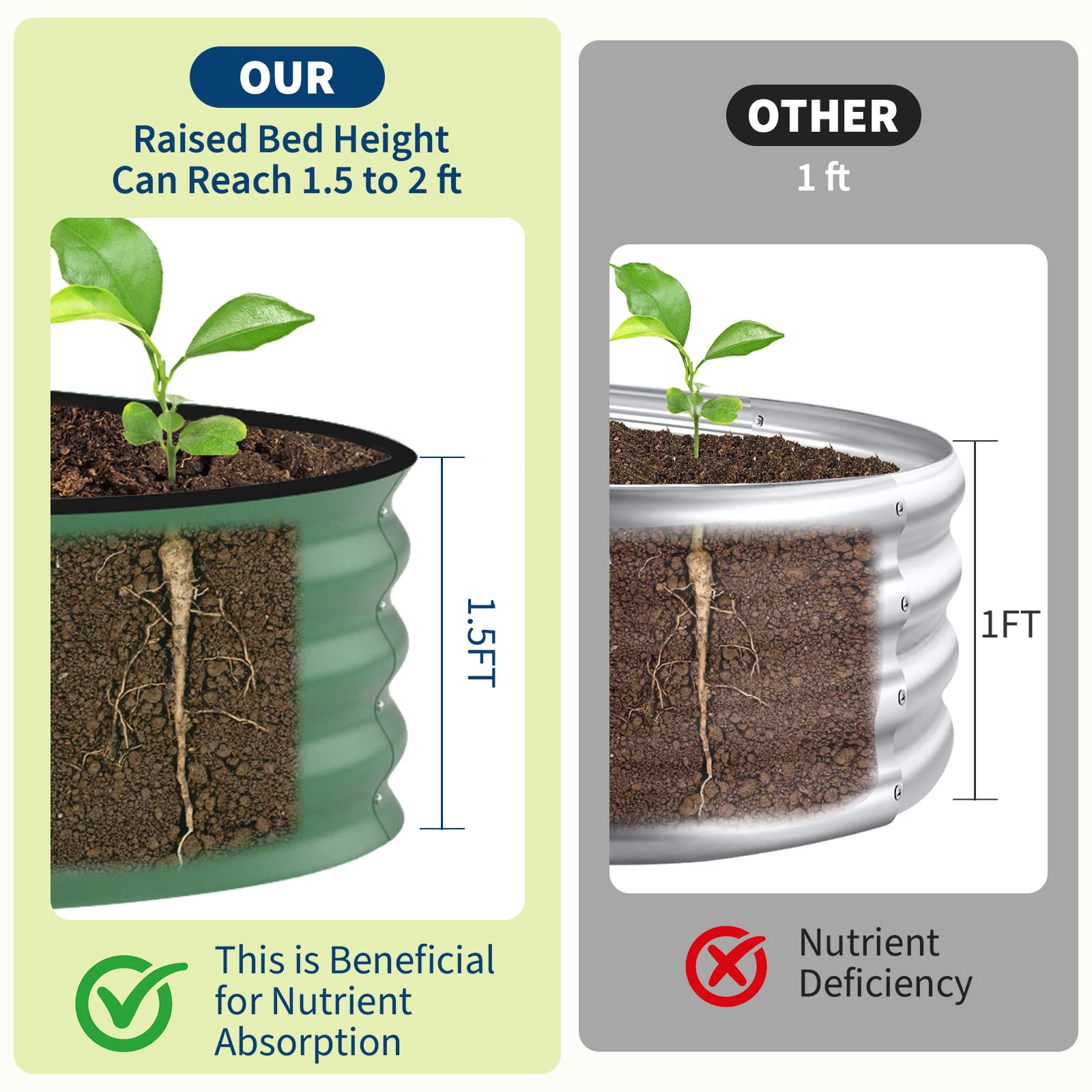 Kotak Tanam Terangkat Galvanis - Raised Garden Bed ulasan dan harga